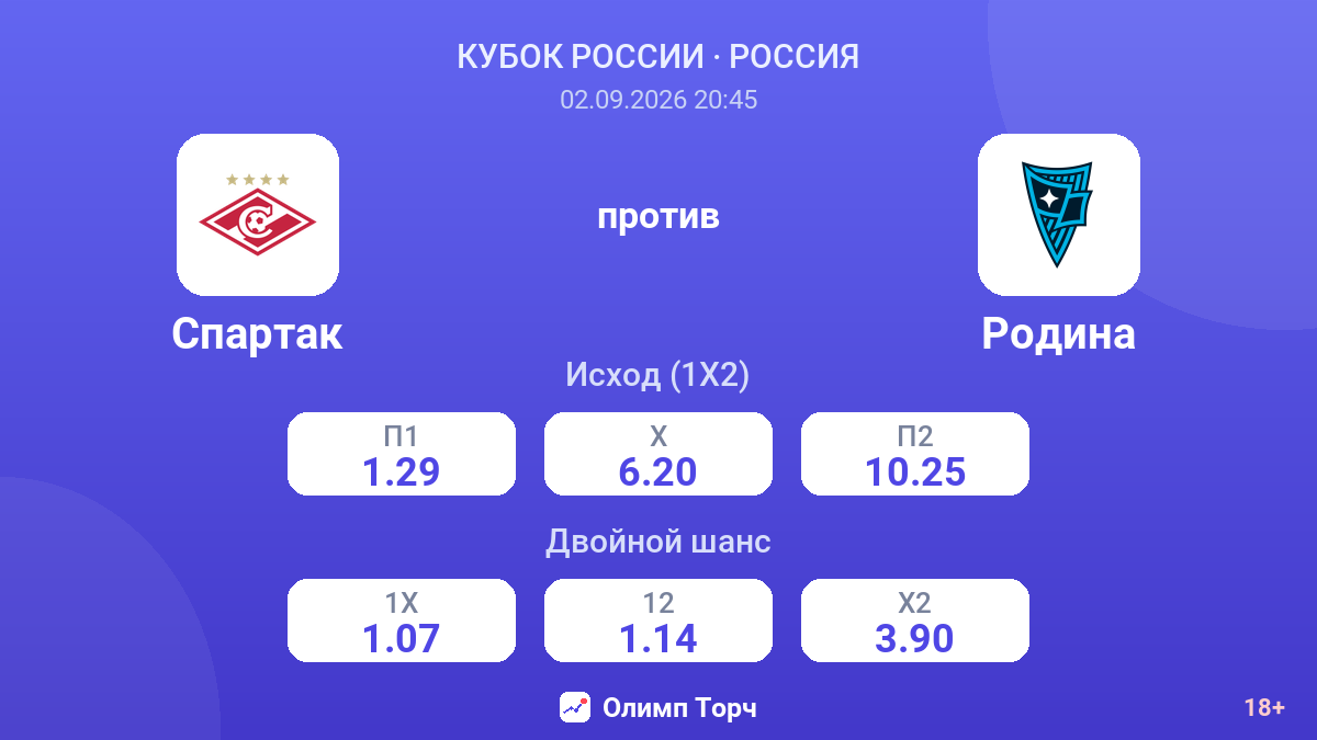 Спартак — Родина — коэффициенты