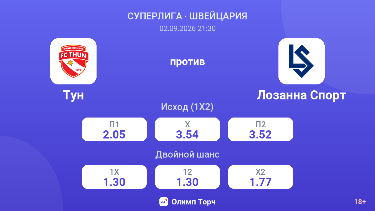 Тун — Лозанна Спорт — коэффициенты