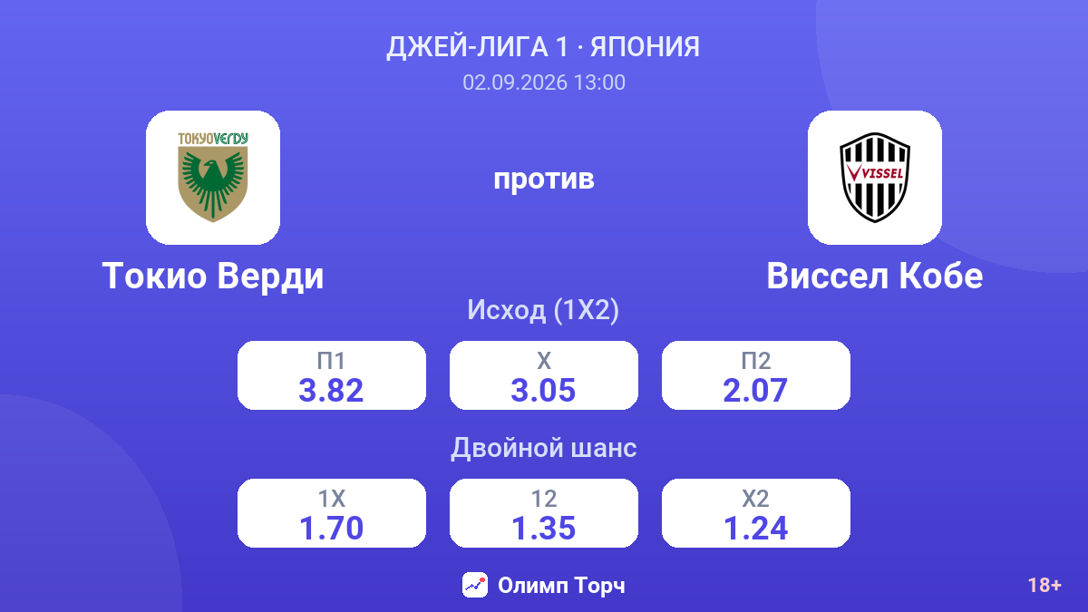 Токио Верди — Виссел Кобе — коэффициенты