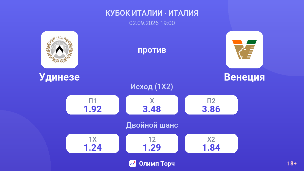 Удинезе — Венеция — коэффициенты