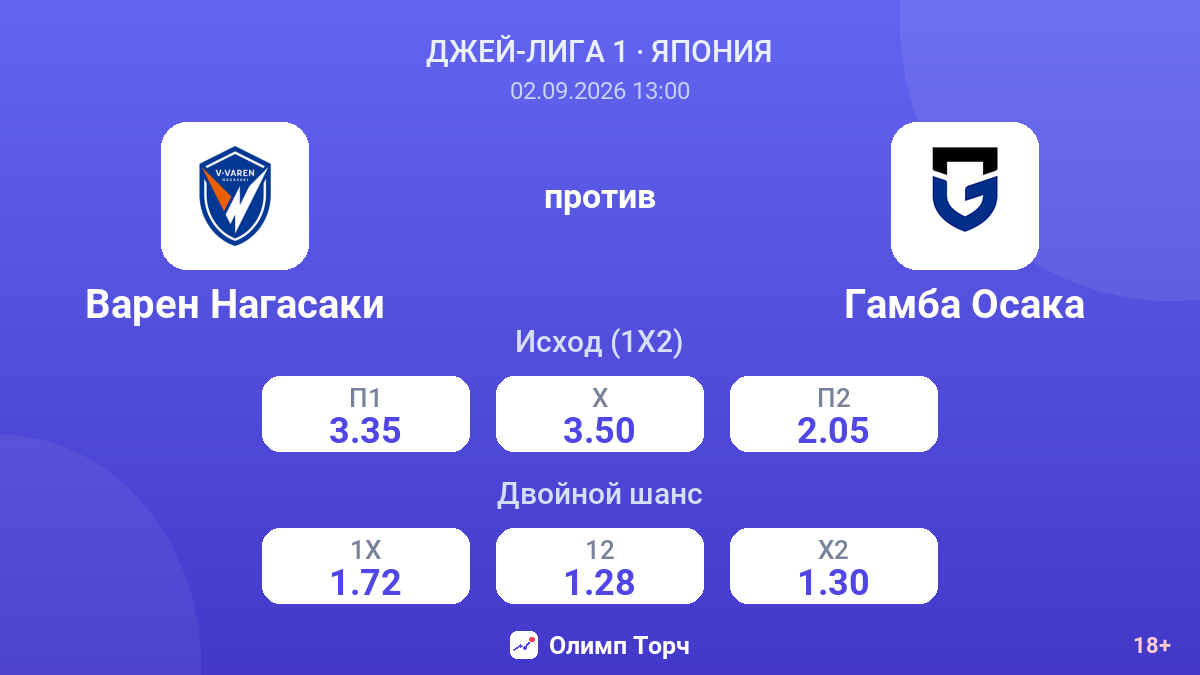 Варен Нагасаки — Гамба Осака — коэффициенты