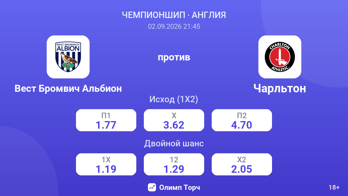 Вест Бромвич Альбион — Чарльтон — коэффициенты