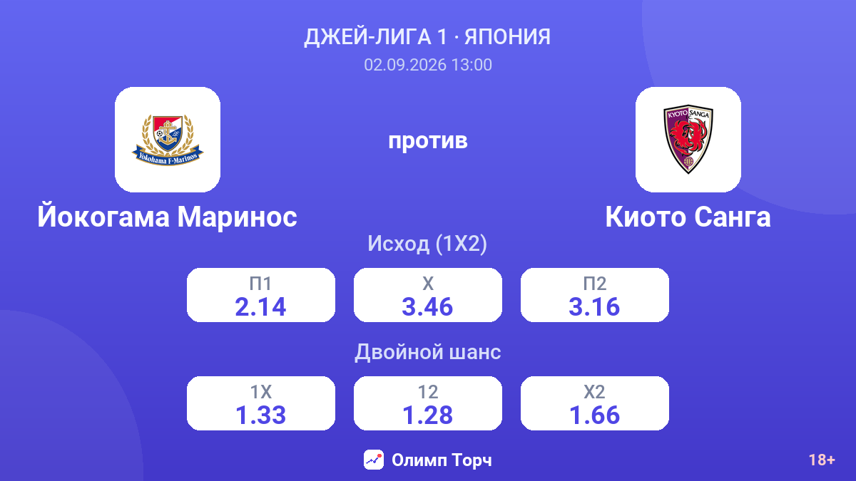 Йокогама Маринос — Киото Санга — коэффициенты
