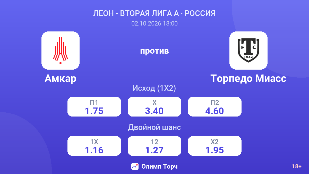 Амкар — Торпедо Миасс — коэффициенты