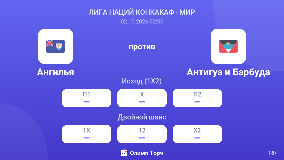 Ангилья — Антигуа и Барбуда — коэффициенты