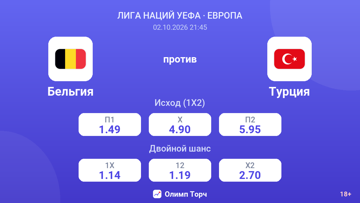 Бельгия — Турция — коэффициенты