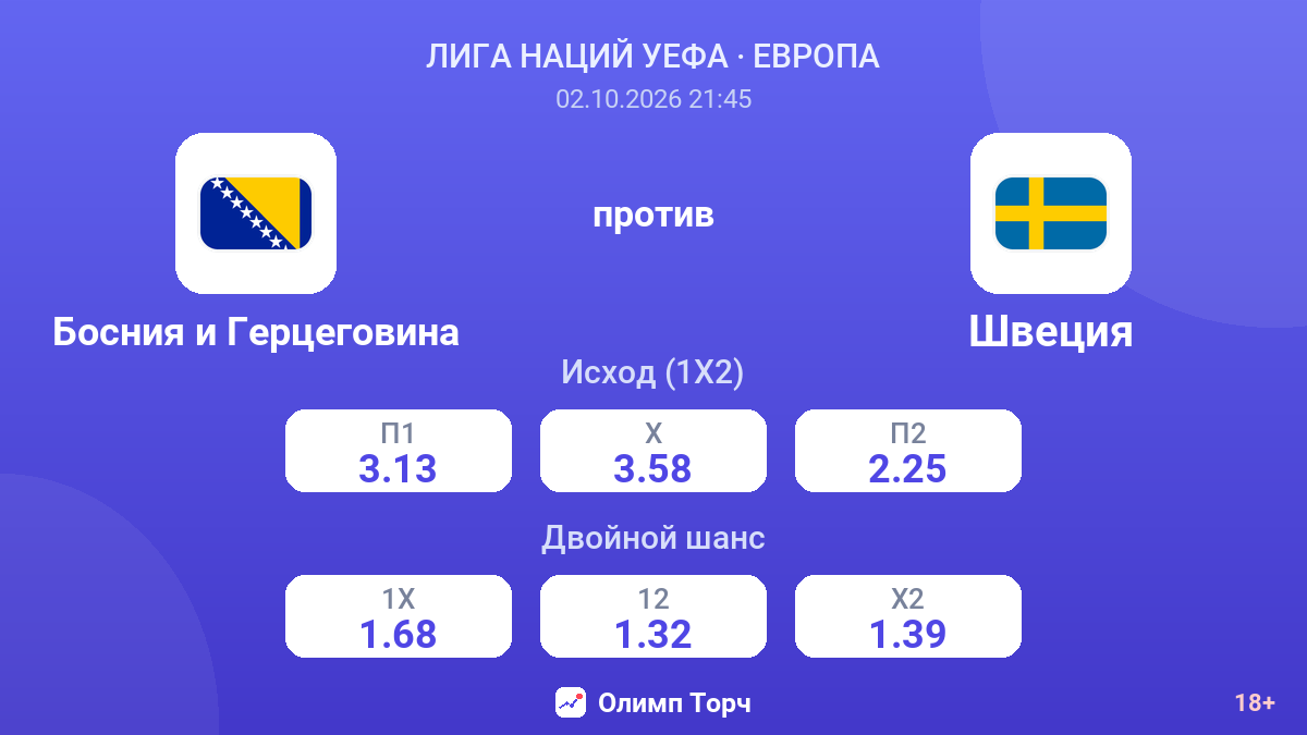 Босния и Герцеговина — Швеция — коэффициенты