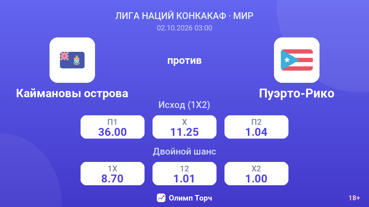 Каймановы острова — Пуэрто-Рико — коэффициенты