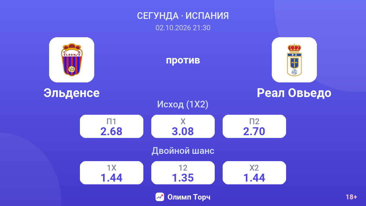 Эльденсе — Реал Овьедо — коэффициенты