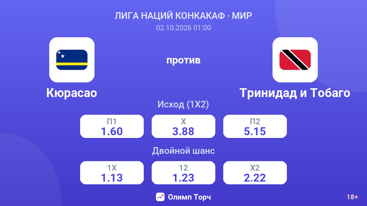Кюрасао — Тринидад и Тобаго — коэффициенты