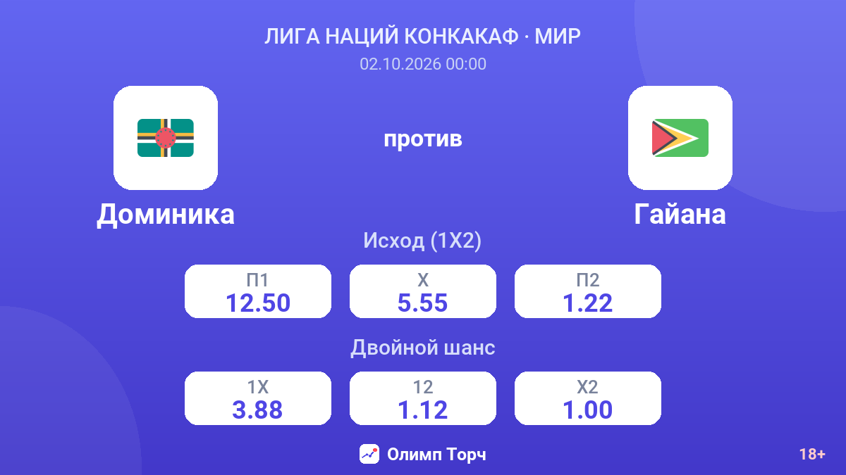 Доминика — Гайана — коэффициенты