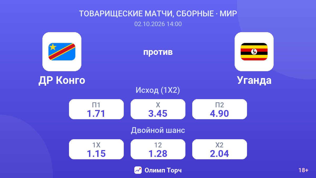 ДР Конго — Уганда — коэффициенты