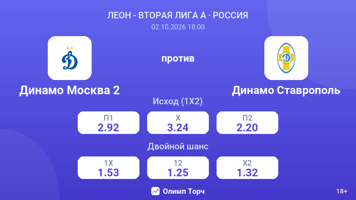 Динамо Москва 2 — Динамо Ставрополь — коэффициенты
