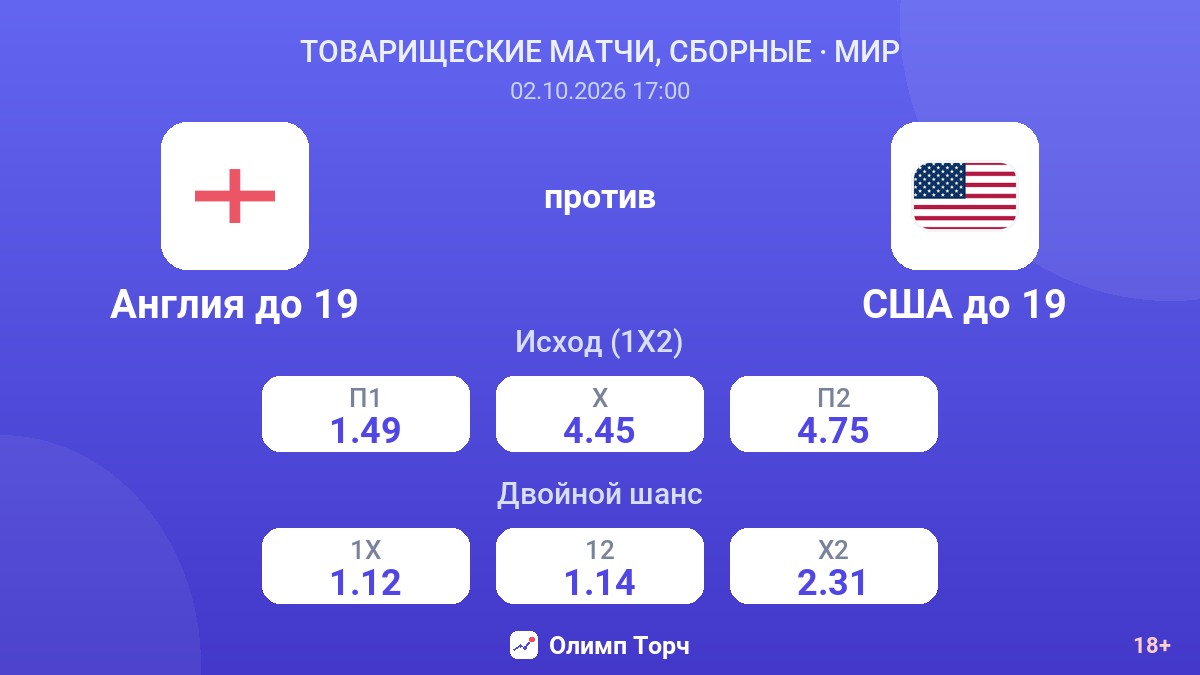 Англия до 19 — США до 19 — коэффициенты
