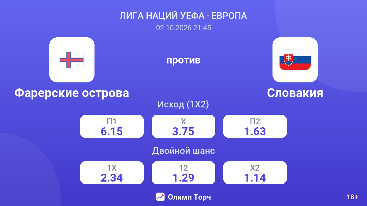 Фарерские острова — Словакия — коэффициенты