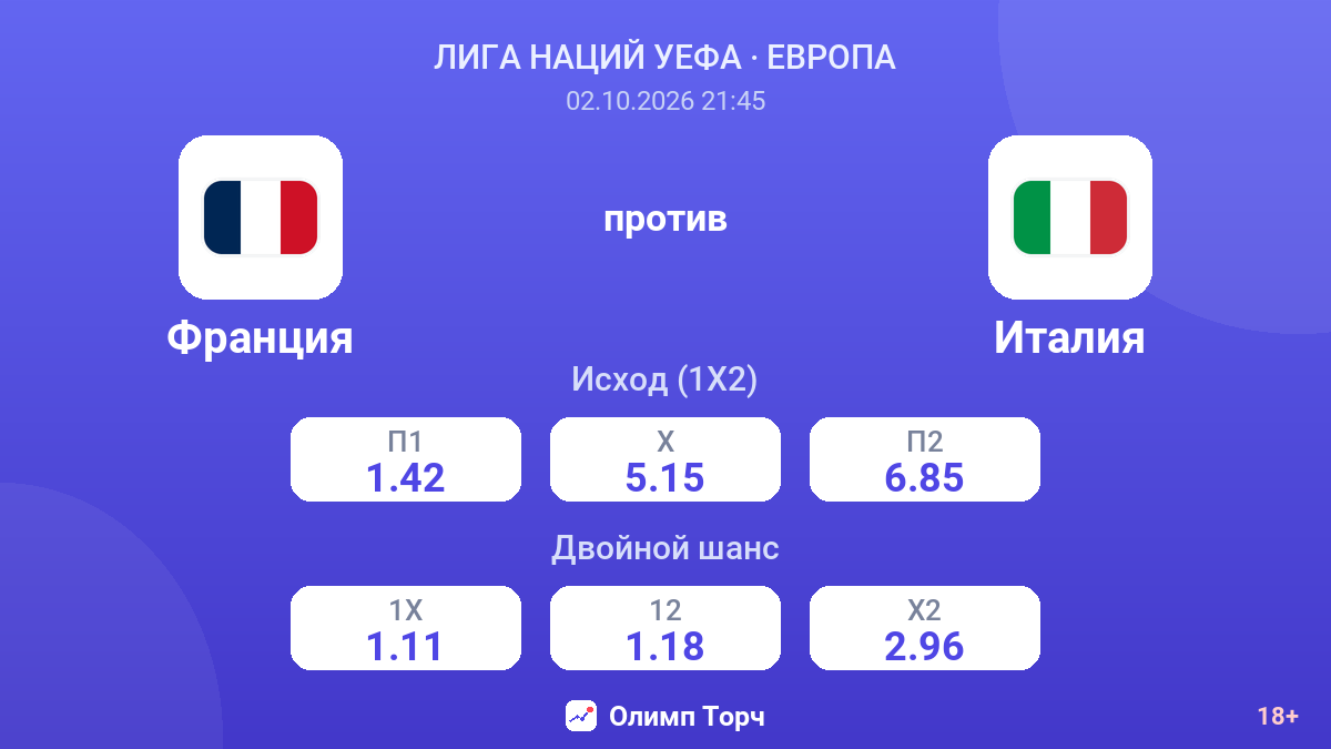 Франция — Италия — коэффициенты