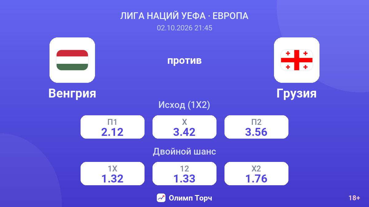 Венгрия — Грузия — коэффициенты