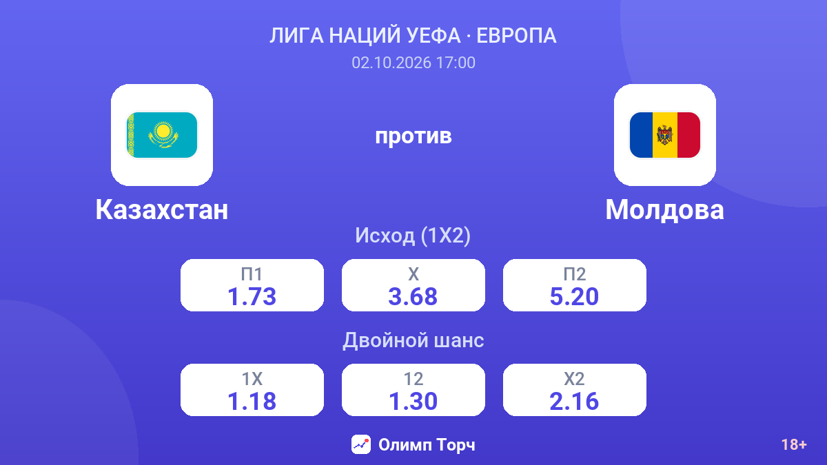 Казахстан — Молдова — коэффициенты