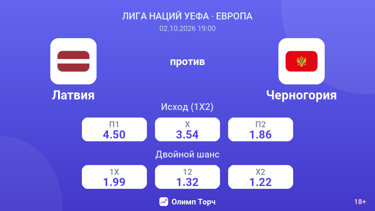 Латвия — Черногория — коэффициенты