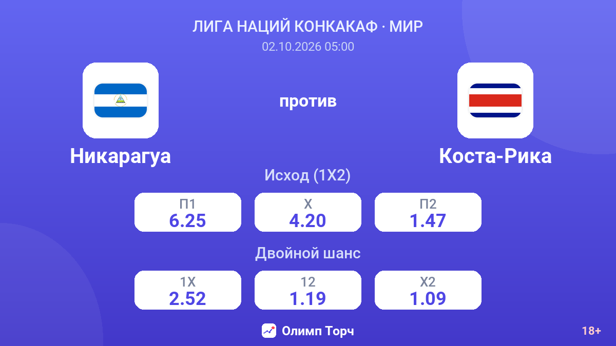 Никарагуа — Коста-Рика — коэффициенты