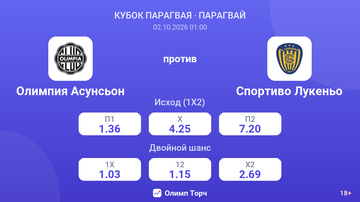 Олимпия Асунсьон — Спортиво Лукеньо — коэффициенты