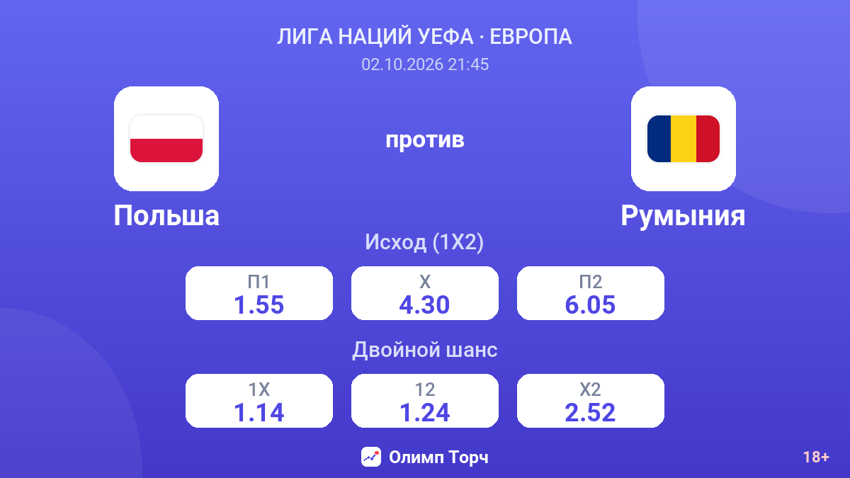 Польша — Румыния — коэффициенты
