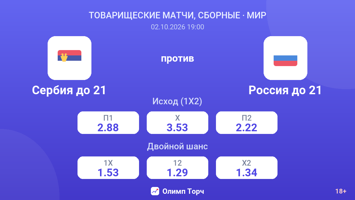 Сербия до 21 — Россия до 21 — коэффициенты