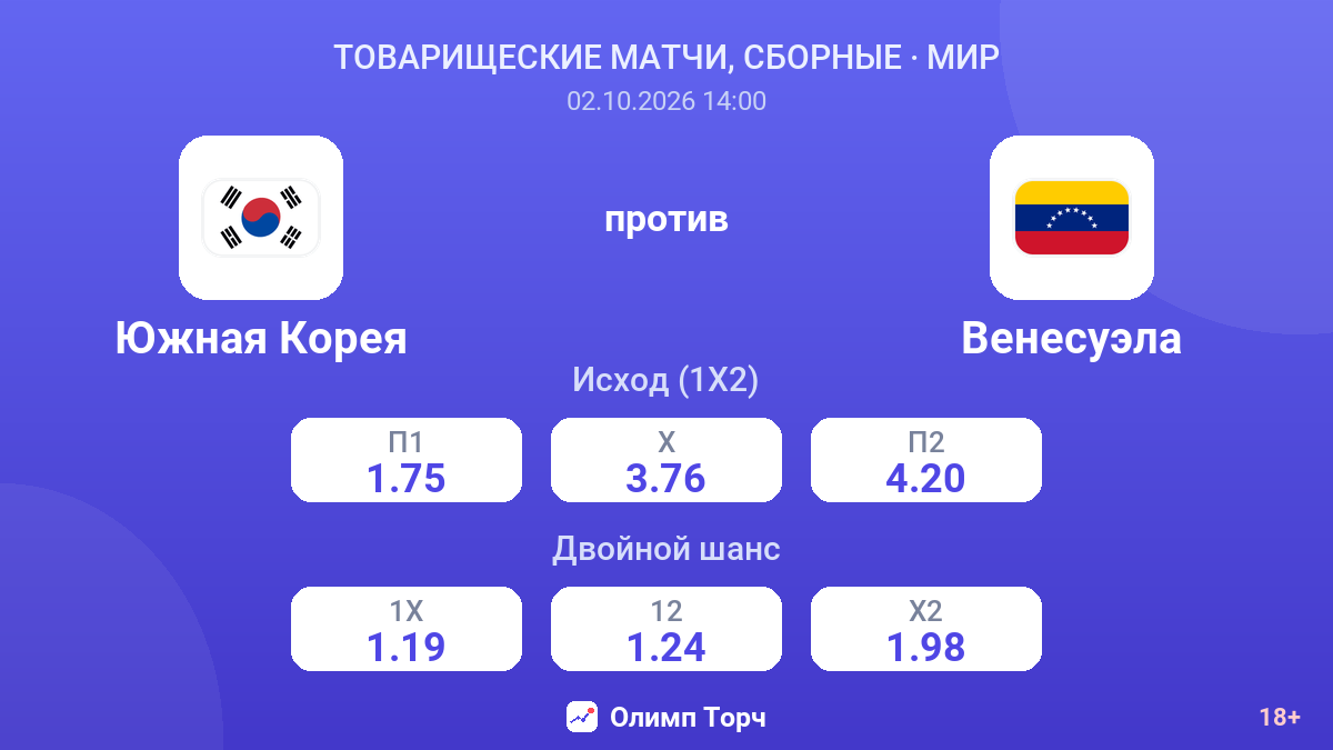 Южная Корея — Венесуэла — коэффициенты