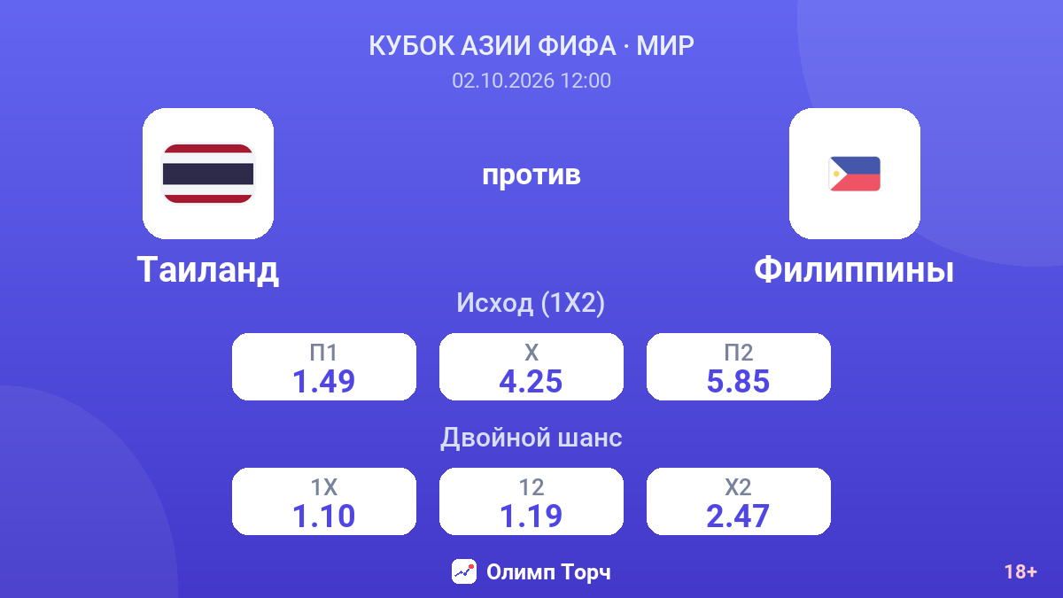 Таиланд — Филиппины — коэффициенты