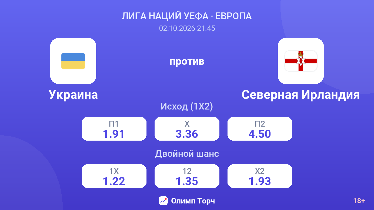 Украина — Северная Ирландия — коэффициенты