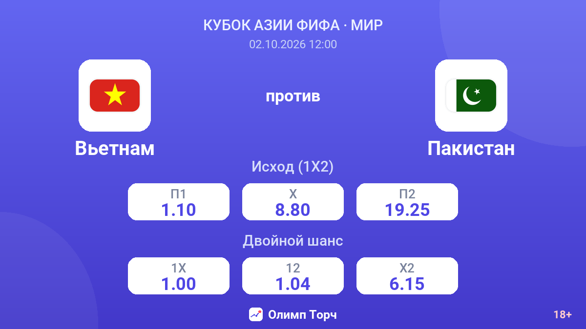Вьетнам — Пакистан — коэффициенты