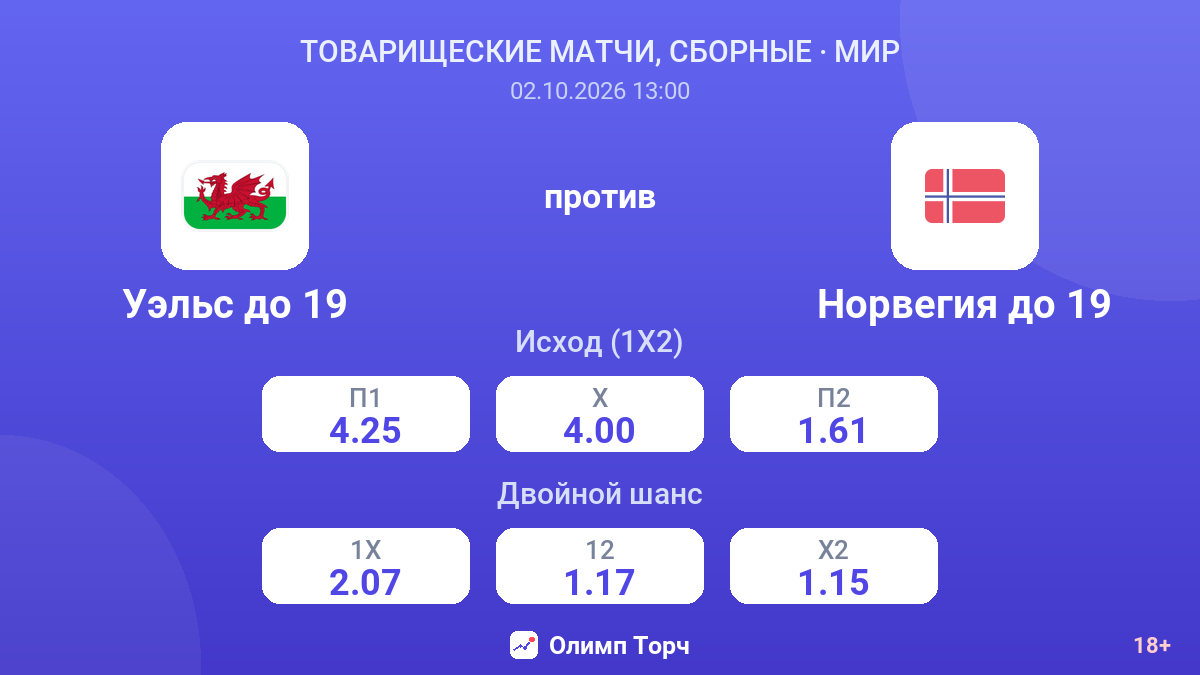 Уэльс до 19 — Норвегия до 19 — коэффициенты