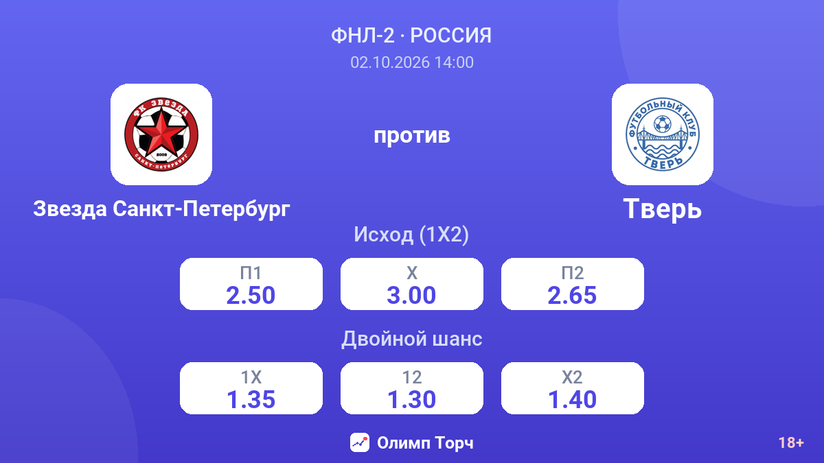Звезда Санкт-Петербург — Тверь — коэффициенты