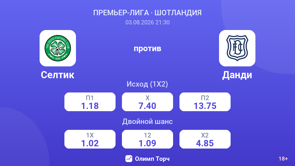 Селтик против Данди — коэффициенты