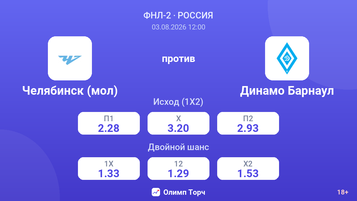 Челябинск (мол) против Динамо Барнаул — коэффициенты