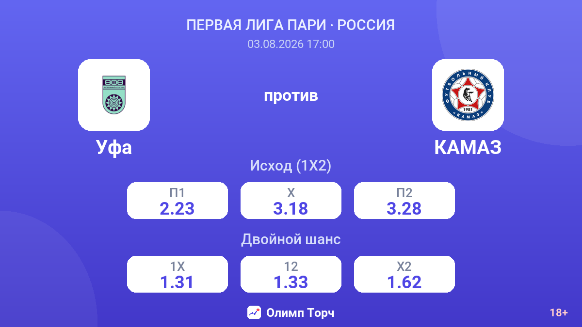 Уфа против КАМАЗ — коэффициенты