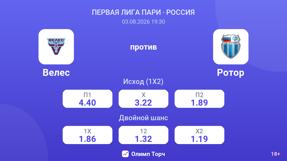 Велес против Ротор — коэффициенты