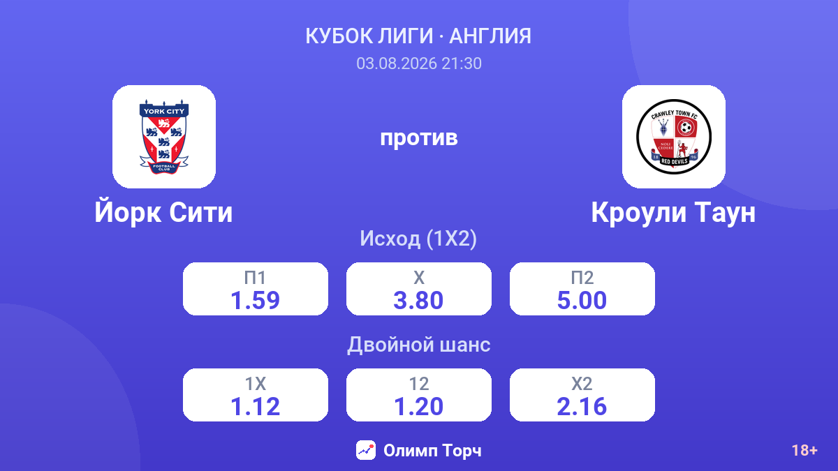 Йорк Сити против Кроули Таун — коэффициенты