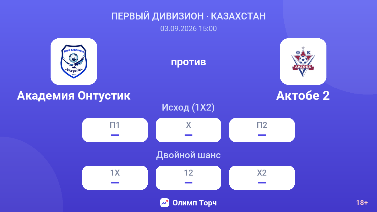 Академия Онтустик — Актобе 2 — коэффициенты