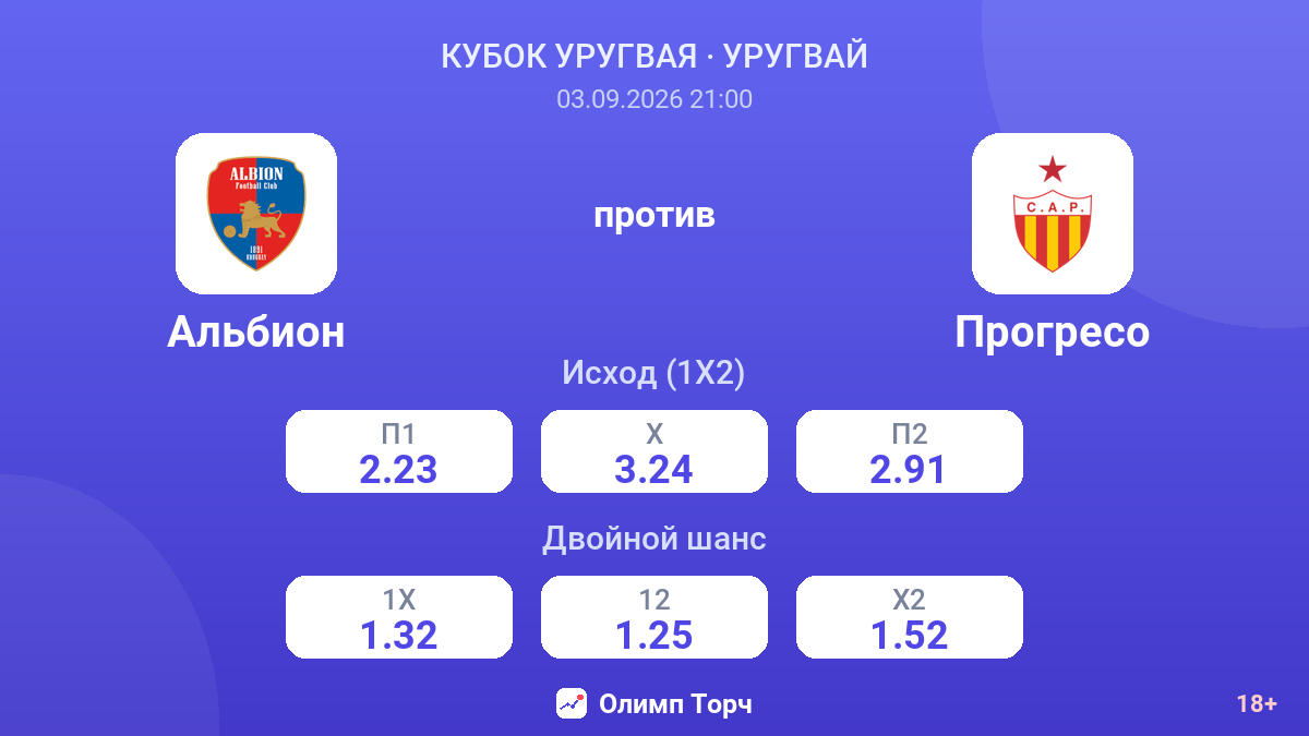 Альбион — Прогресо — коэффициенты