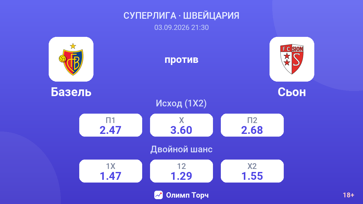 Базель — Сьон — коэффициенты