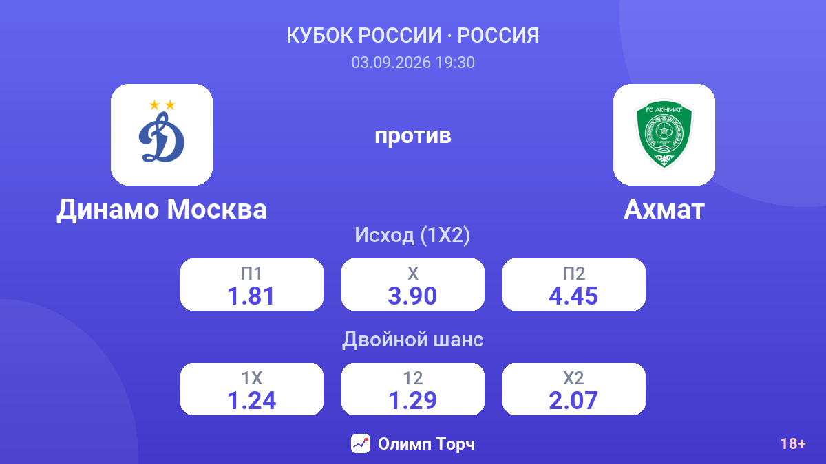 Динамо Москва — Ахмат — коэффициенты