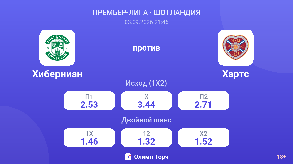 Хиберниан — Хартс — коэффициенты