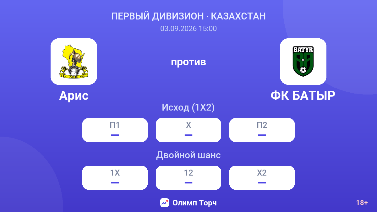 Арис — ФК БАТЫР — коэффициенты