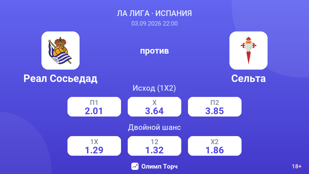 Реал Сосьедад — Сельта — коэффициенты