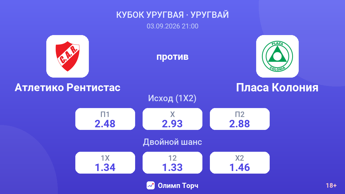 Атлетико Рентистас — Пласа Колония — коэффициенты