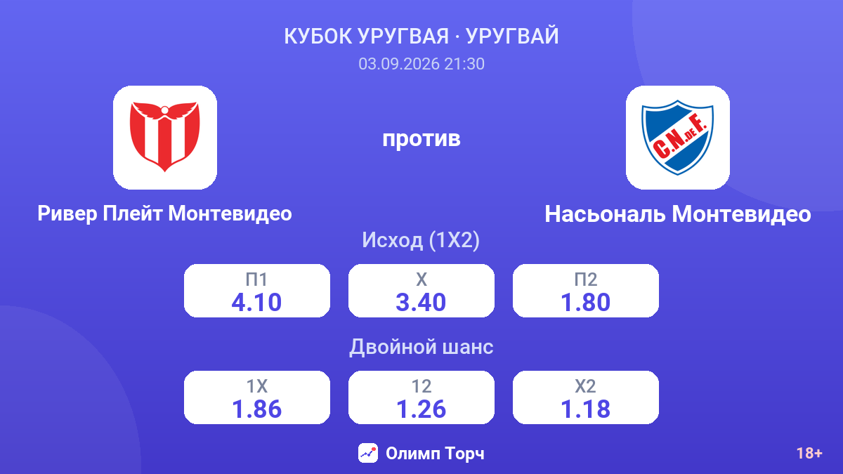 Ривер Плейт Монтевидео — Насьональ Монтевидео — коэффициенты