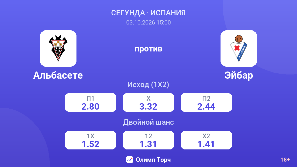 Альбасете — Эйбар — коэффициенты