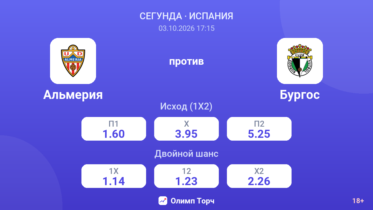 Альмерия — Бургос — коэффициенты