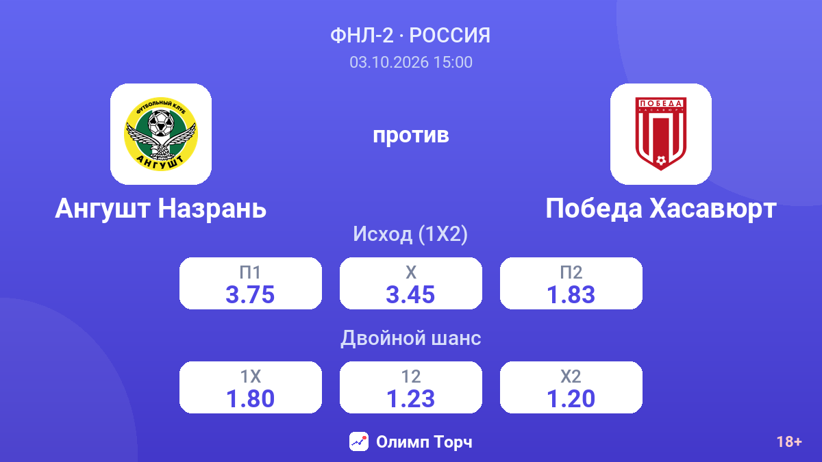 Ангушт Назрань — Победа Хасавюрт — коэффициенты